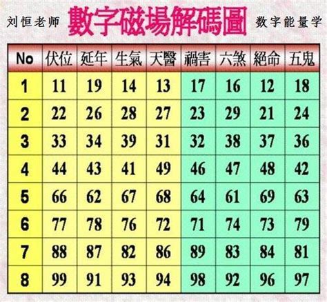 2位吉祥數字組合|數字增運勢！專家用易經教你選吉數開運